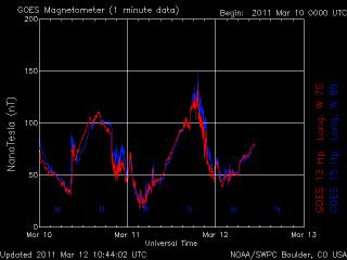 Attività solare del 9 marzo 2011