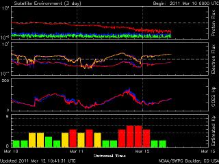 Attività solare del 9 marzo 2011