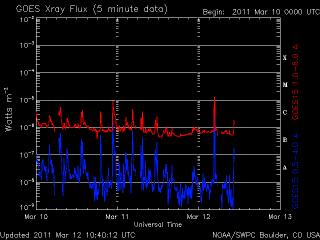 Attività solare del 9 marzo 2011