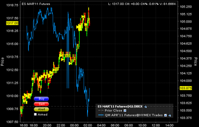 Cerco un Centro di Gravità permamente...(Oil/Equities - Oil/Copper)