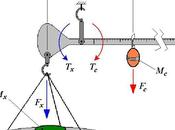 Pensierino della domenica