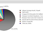 Banca Libica Italia... messa sotto controllo.