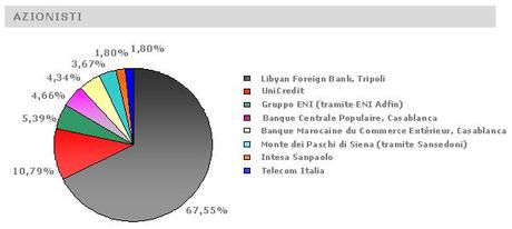 Banca Libica in Italia... messa sotto controllo.