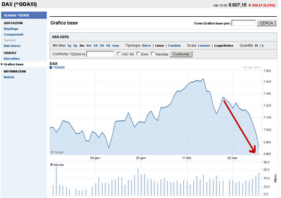 La CORAZZATA DAX sta affondando....