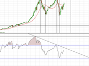 lenta morte americana