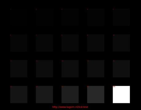 Problemi al display per i Nokia N8 e C7