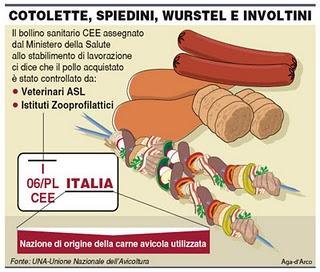 La filastrocca di Apelle: Pollo farcito con radicchio emmenthal e speck