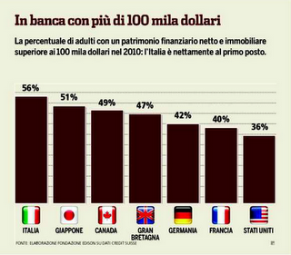 Perchè l'Italia è più solida di QUELLO CHE SEMBRA.!