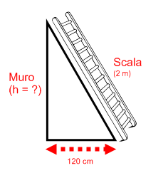 Il teorema di Pitagora applicato ad un problema pratico