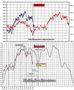 FTSEMIB: 17/03/2011 Chiusura (1)