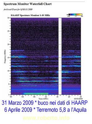 Il terremoto in Giappone (ma non solo) è stato artificialmente indotto