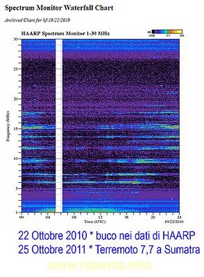 Il terremoto in Giappone (ma non solo) è stato artificialmente indotto