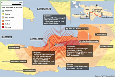 I Demoni Suonano questa HAARP?* Lo Strano Terremoto di Haiti