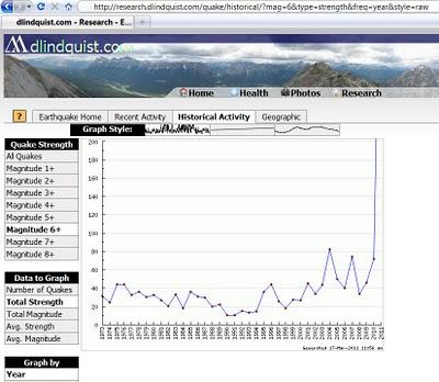 Il terremoto in Giappone è stato artificialmente indotto come le altre distruzioni ambientali/ Japan earthquake has turned out to be artificial as the others