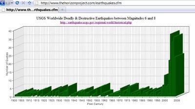 Il terremoto in Giappone è stato artificialmente indotto come le altre distruzioni ambientali/ Japan earthquake has turned out to be artificial as the others