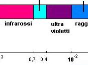 Domande radioattive