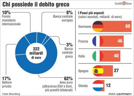 grecia-debito