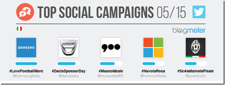 Top Social Campaing, maggio 2015