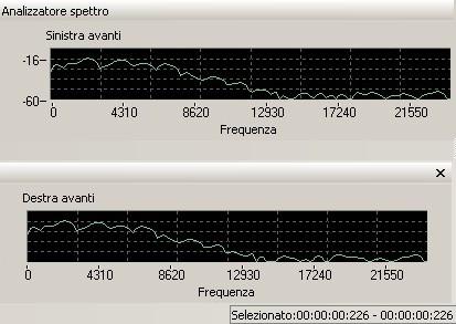 nostri servizi segreti sfornano un'altra 