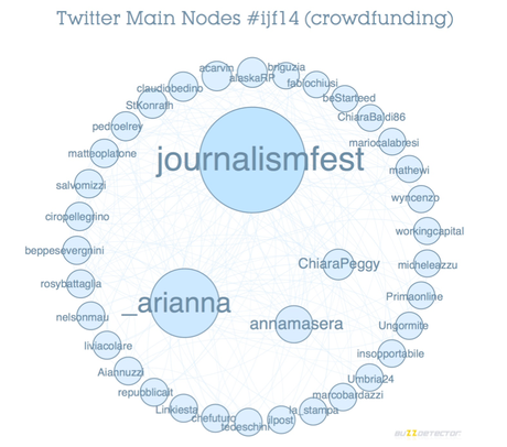 Crowdfunding ijf14