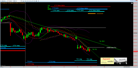 FTSEMIB: LE FORZE IN CAMPO
