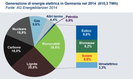 Emissioni Germania: impegno per il clima con un occhio ai costi