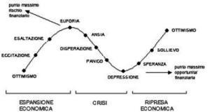 La Finanza Comportamentale