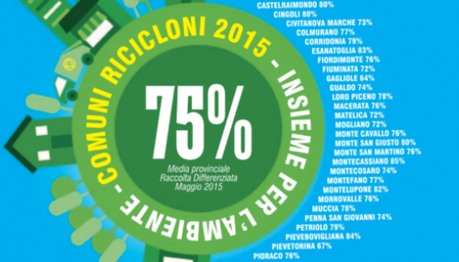 comuniricicloni2015