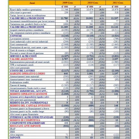 Plan&Rating: analisi del rischio e previsione economico finanziaria