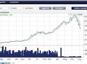 'sto +150% della Borsa Shanghai mesi -35% meno mese...NON torna solo "casalinghe cinesi" leva...