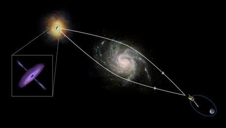 Un gruppo di astronomi ha studiato i dettagli del nucleo galattico attivo PKS 1830-211 utilizzando un’altra galassia, più vicina ma sulla stessa linea di vista, come lente d’ingrandimento. Crediti: ESA/ATG medialab 