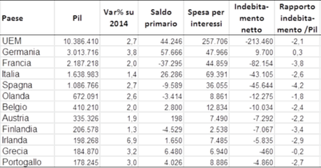 Grecia-altri-macroeconomia-sin