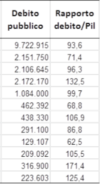 Grecia-altri-macroeconomia-des