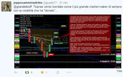 Epilogo del Referendum Ellenico-Farsa: Tsipras propone un piano simile a quello rigettato dal 61% di NO (ed i Mercati esplodono al Rialzo)