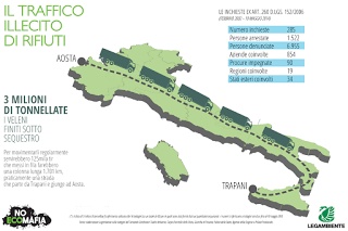 Rapporto Ecomafie 2015 di Legambiente