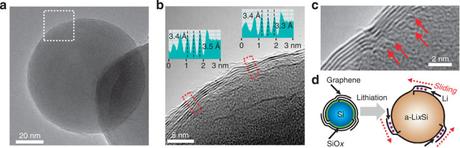 Samsung-graphene