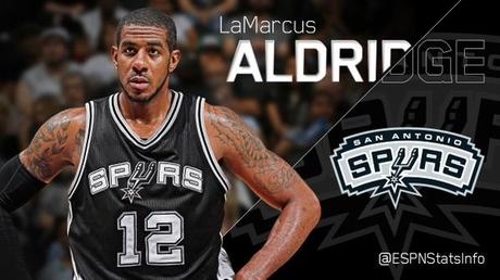 LaMarcus Aldridge, San Antonio Spurs - © 2015 twitter.com/espnstats