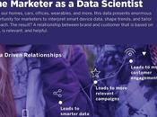 #Infografica. potenzialità dell’#IoT marketing