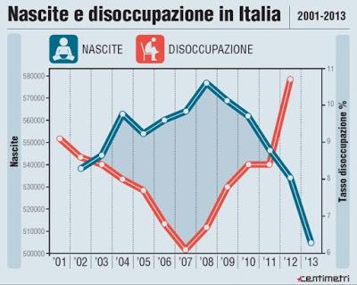 Altre considerazoini sui decrescenti e gli amanti della Terra saltoquantisti