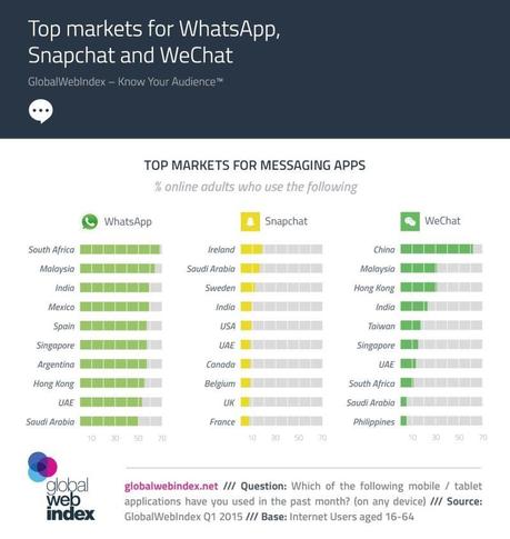 app-messaggistica-istantanea-popolarità