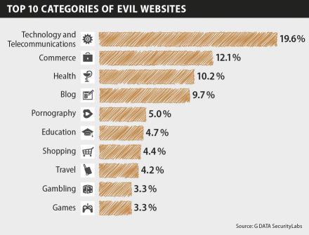 diagram_website_categories_H2_2014_v1_EN_HL_lowres