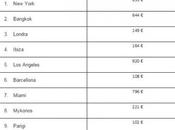 Kayak vacanze estive italiani scelgono l’estero