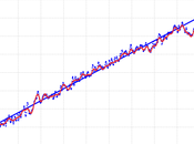 15/07/2015 Cambiamenti Climatici: metri livello degli Oceani?