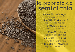 Semi di Chia: mille e più virtù e benefici