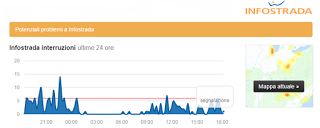 Wind & Infostrada, nuovi problemi alla rete su tutto il territorio nazionale