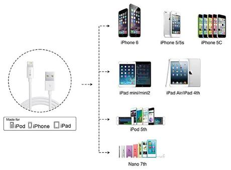 Cavo Lightning USB iClever da 1.8 metri per iPhone e iPad