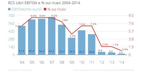 marginalità_RCSLibri