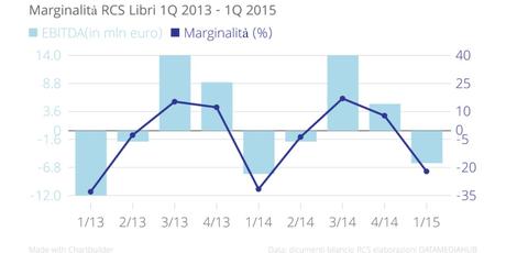 marginalitaRCSLibri