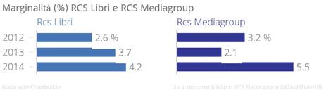 rcsLibri_rcsMediagroup_marginalità