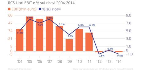 ebit_rcslibir